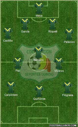 C Deportes Quindío football formation