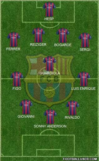 F.C. Barcelona Formation 2014