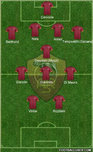 AS Roma Formation 2014
