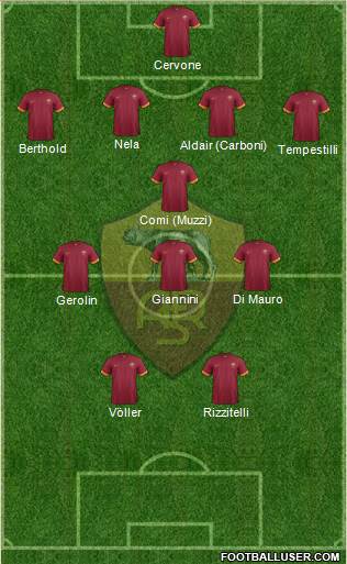 AS Roma Formation 2014