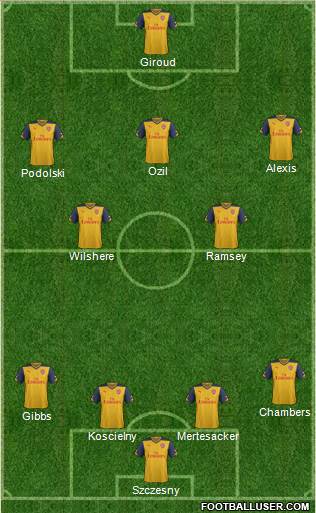Arsenal Formation 2014