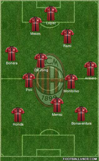 A.C. Milan Formation 2014