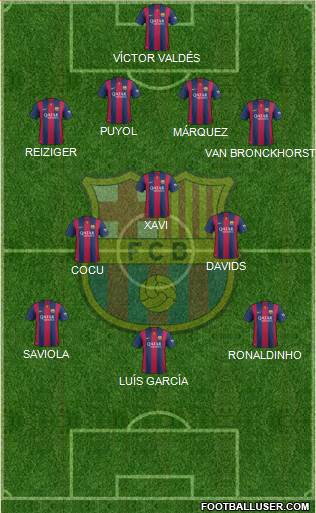 F.C. Barcelona Formation 2014