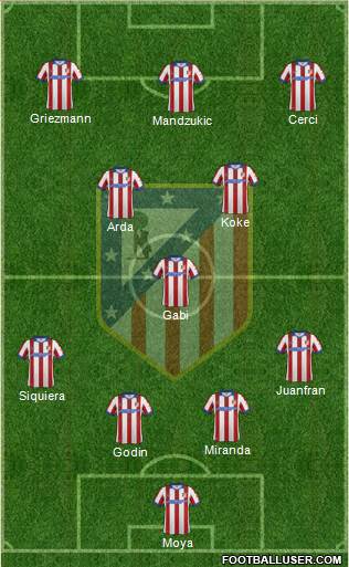 Atlético Madrid B Formation 2014