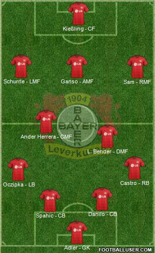 Bayer 04 Leverkusen Formation 2014