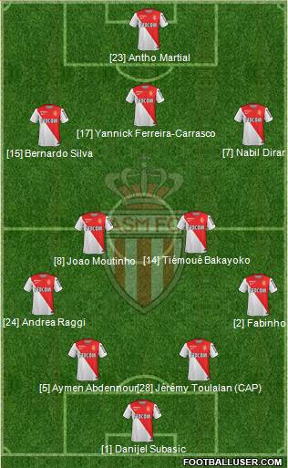 AS Monaco FC Formation 2014