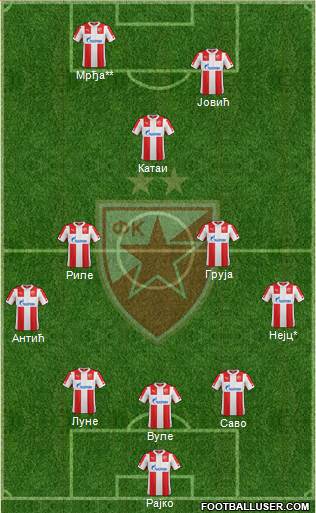 FC Red Star Belgrade Formation 2014