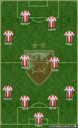 FC Red Star Belgrade Formation 2014