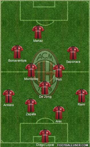 A.C. Milan Formation 2014