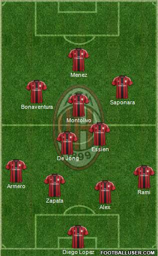 A.C. Milan Formation 2014