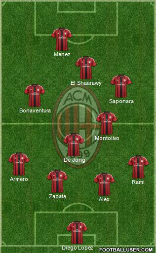 A.C. Milan Formation 2014