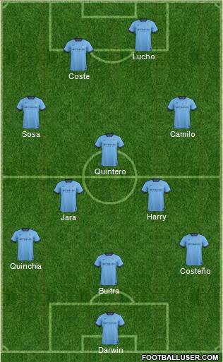 Manchester City Formation 2014