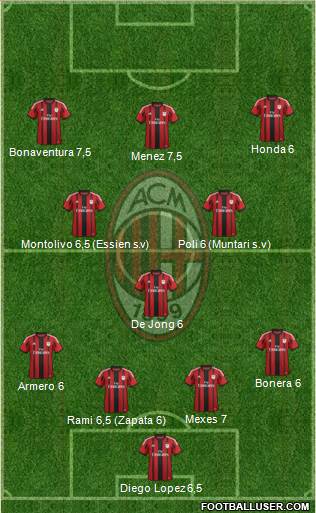 A.C. Milan Formation 2014