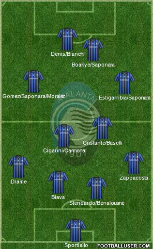 Atalanta Formation 2014