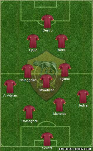 AS Roma Formation 2014