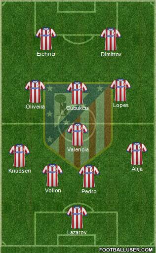 Atlético Madrid B Formation 2014