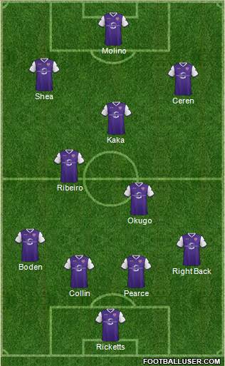 Austin Aztex Formation 2014