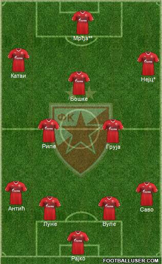 FC Red Star Belgrade Formation 2014