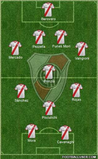 River Plate Formation 2014