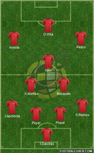 Spain Formation 2014