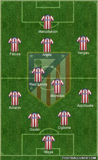 C. Atlético Madrid S.A.D. Formation 2014