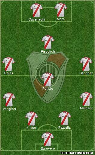 River Plate Formation 2014