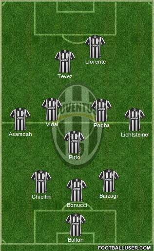 Juventus Formation 2014
