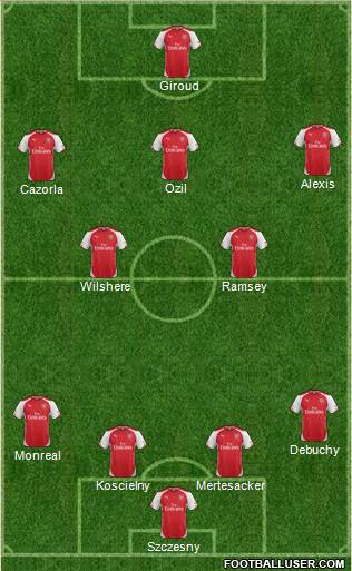 Arsenal Formation 2014