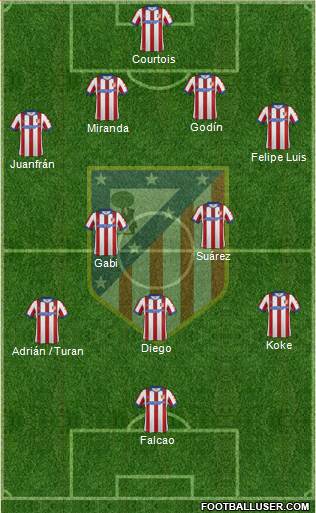 C. Atlético Madrid S.A.D. Formation 2014
