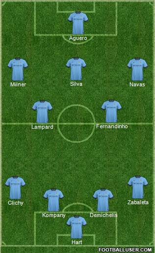 Manchester City Formation 2014