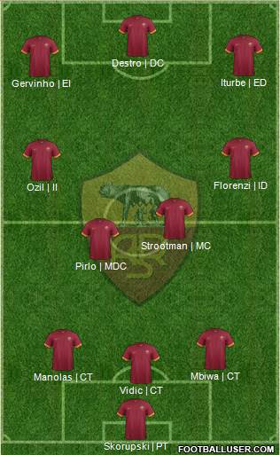 AS Roma Formation 2014