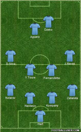 Manchester City Formation 2014