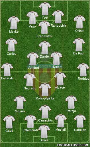 Valencia C.F., S.A.D. Formation 2014