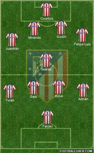 C. Atlético Madrid S.A.D. Formation 2014