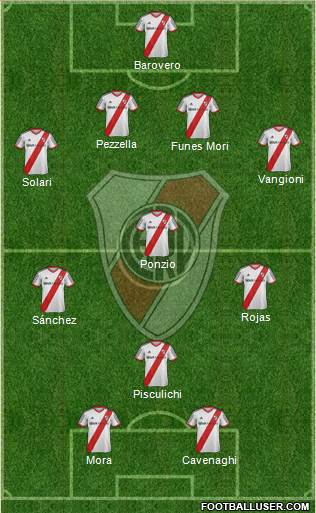 River Plate Formation 2014