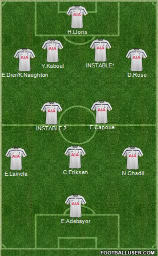 Tottenham Hotspur Formation 2014