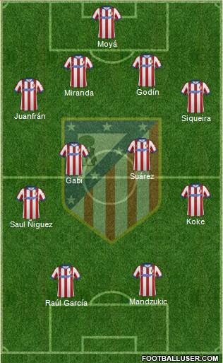 C. Atlético Madrid S.A.D. Formation 2014