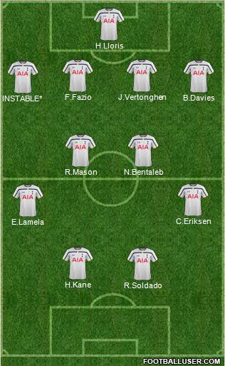 Tottenham Hotspur Formation 2014
