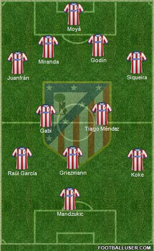 C. Atlético Madrid S.A.D. Formation 2014
