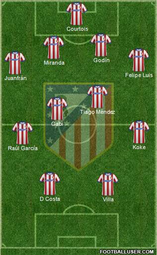 C. Atlético Madrid S.A.D. Formation 2014