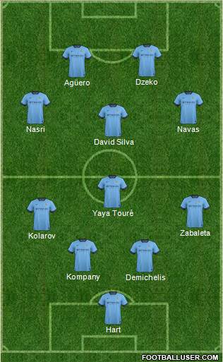 Manchester City Formation 2014