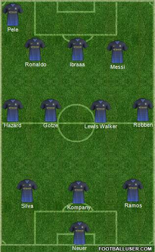 Manchester City Formation 2014