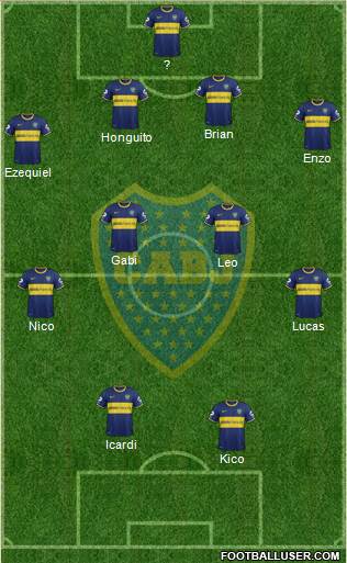 Boca Juniors Formation 2014