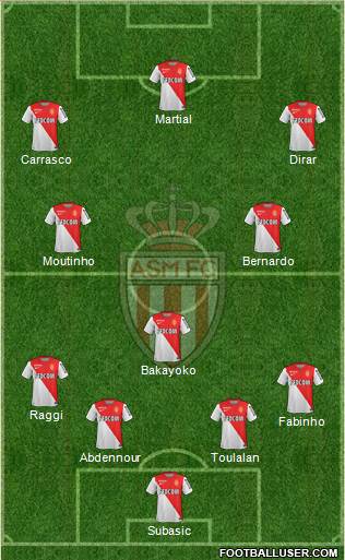 AS Monaco FC Formation 2014