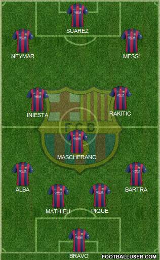 F.C. Barcelona Formation 2014