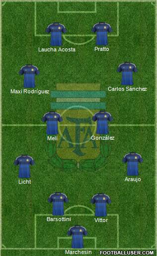 Argentina Formation 2014
