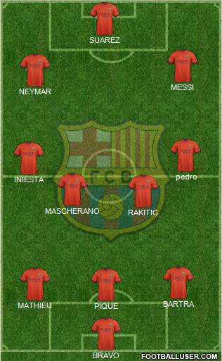 F.C. Barcelona Formation 2014