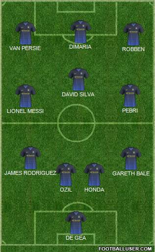 Manchester City Formation 2014