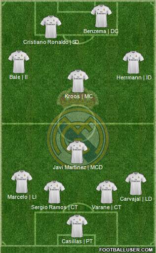 Real Madrid C.F. Formation 2014