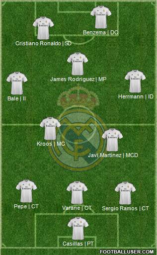 Real Madrid C.F. Formation 2014